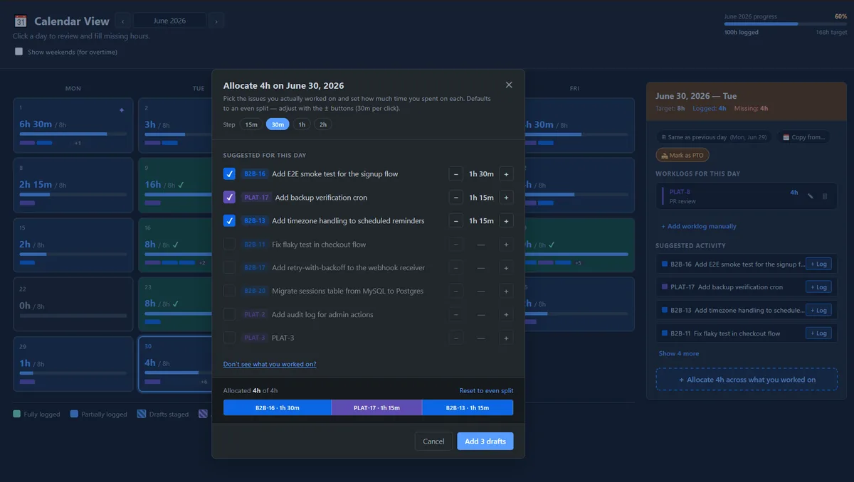 The Allocate dialog: a day's missing hours split across the issues worked on, adjustable with plus and minus controls.